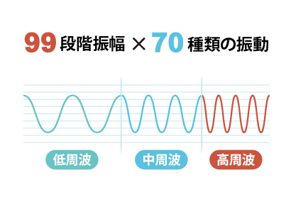 自由調整可能