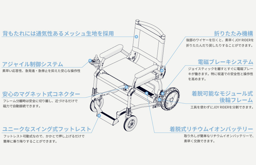 JOY RIDER