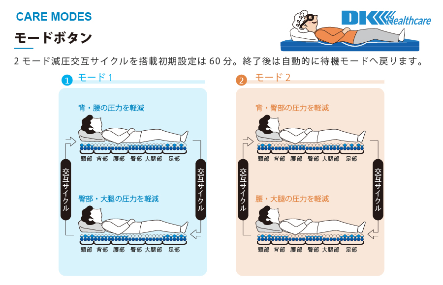 DK スマートリリーフ