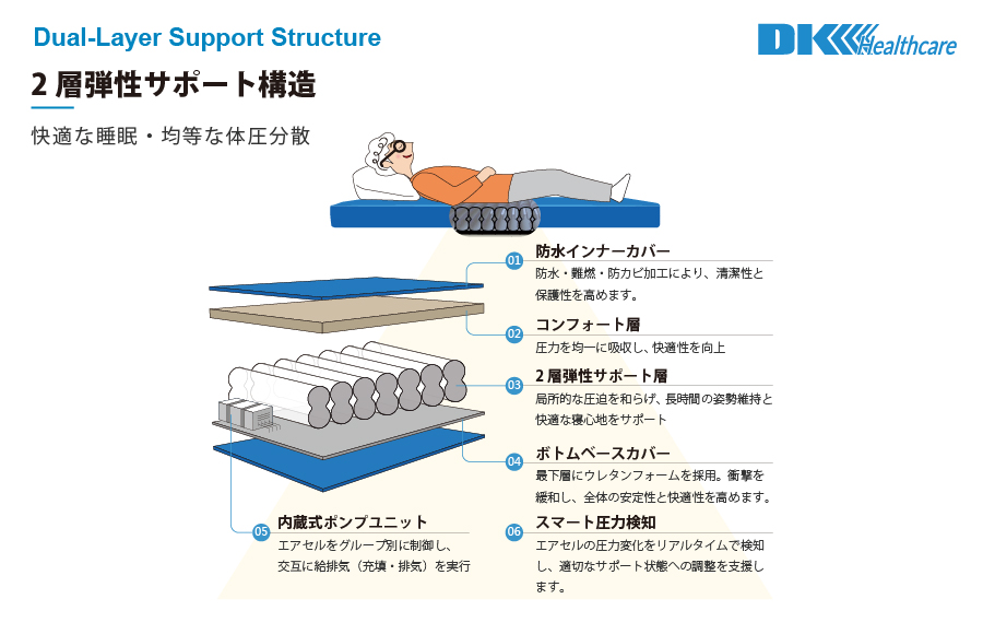 DK スマートリリーフ