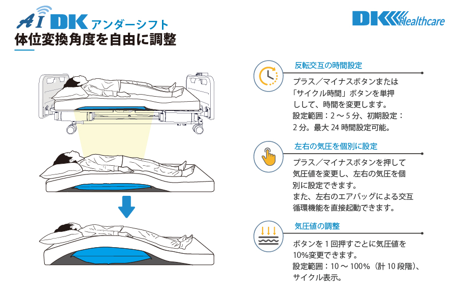 DK アンダーシフト
