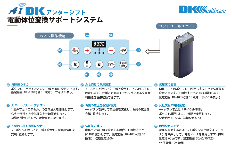 DK アンダーシフト
